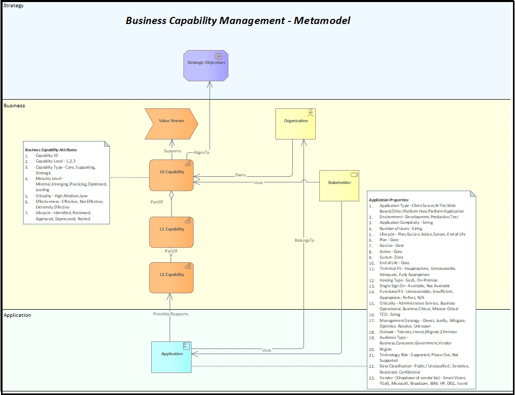 Business Capability Management Metamodel