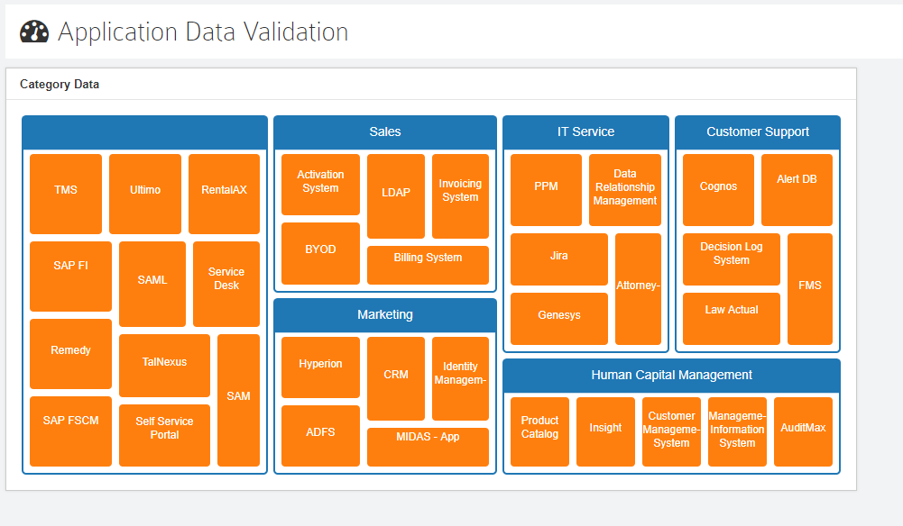 Application Data Validation