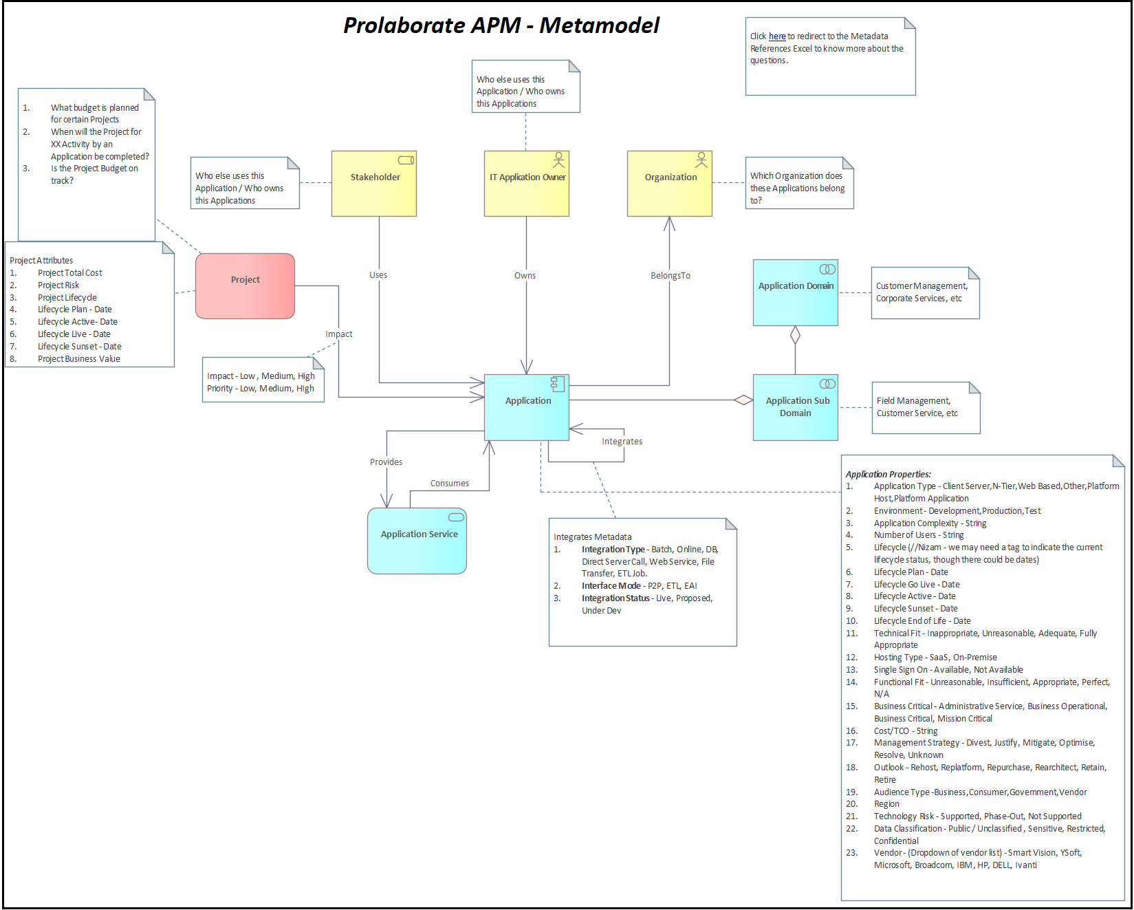Application Portfolio Management Metamodel