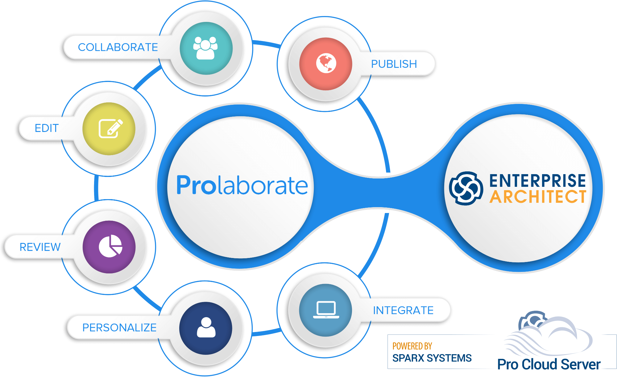 prolaborate
