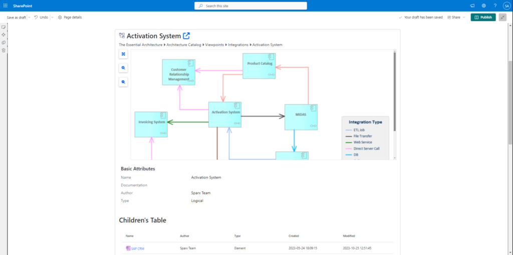 ea-model-information-in-sharepoint